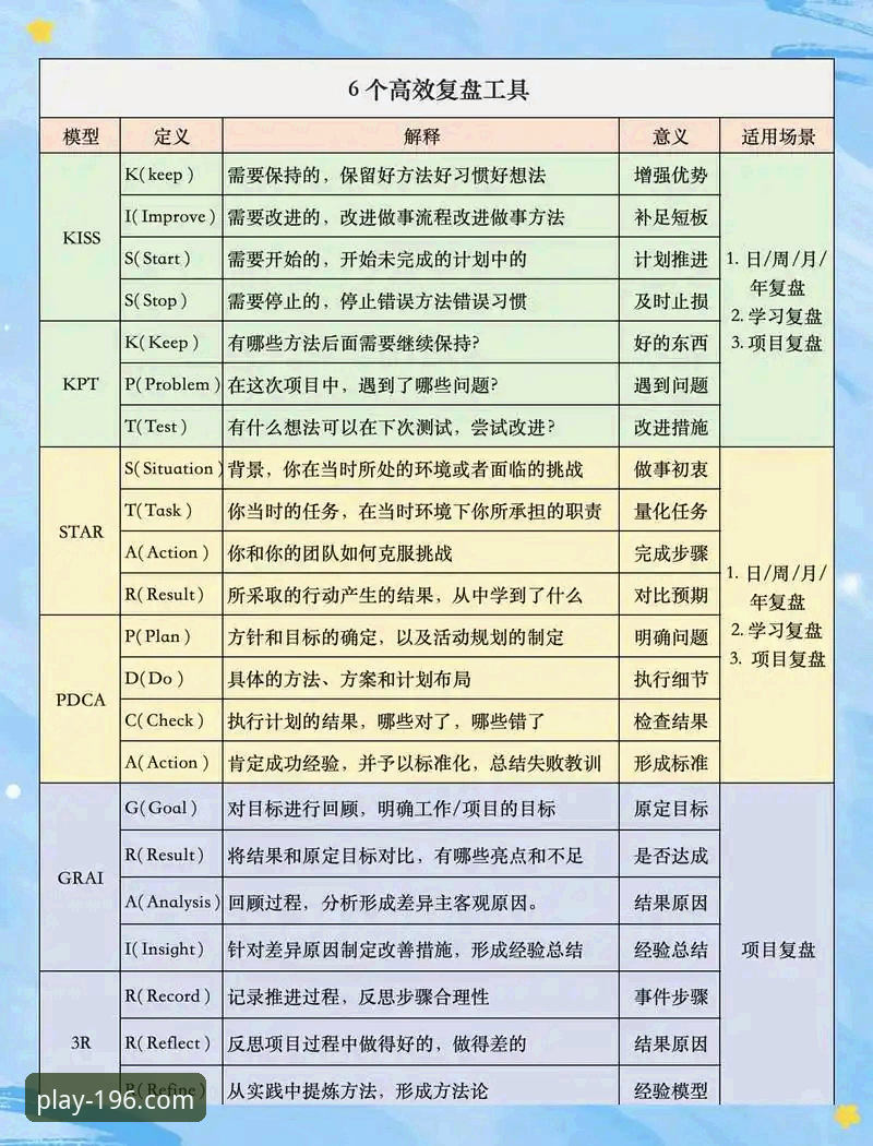 世预赛附加赛复盘操作教程：如何在196体育官网平台追踪赛程与实时比分