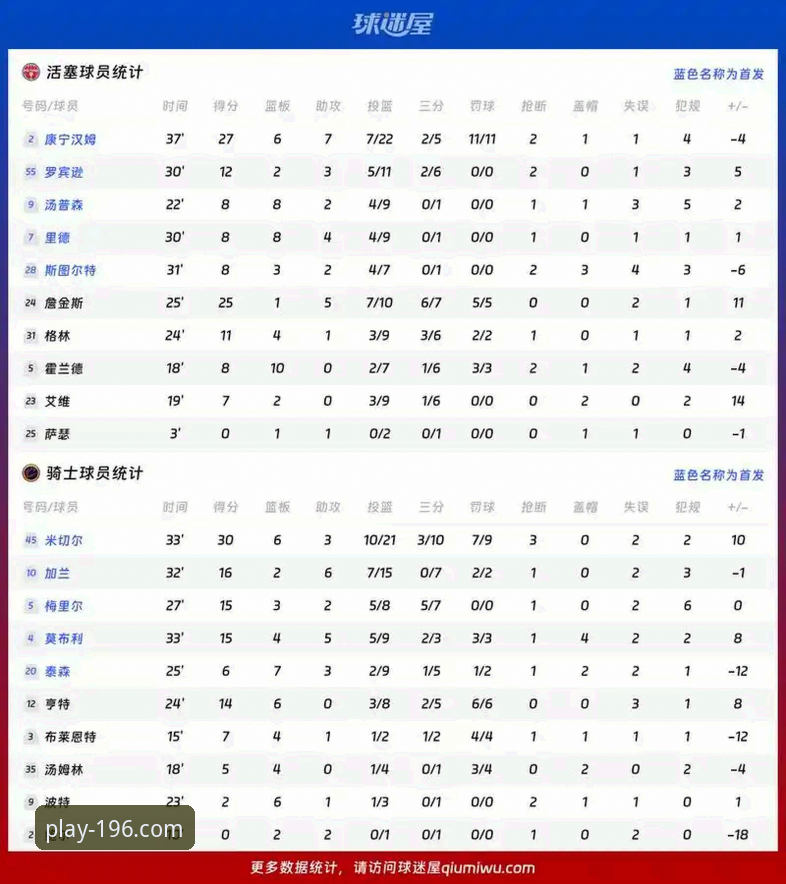 196体育官网平台观赛操作教程：深度解析骑士负于湖人的关键问题与球星表现